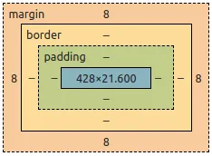 CSS Box Model 1.2 rem