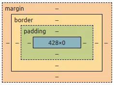CSS Box Model of an empty div
